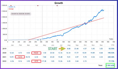 Guida Iscrizione Eulero Trading Telegraph