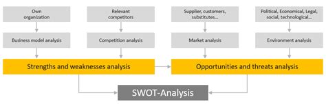 Swot Analysis Simple Unickversity