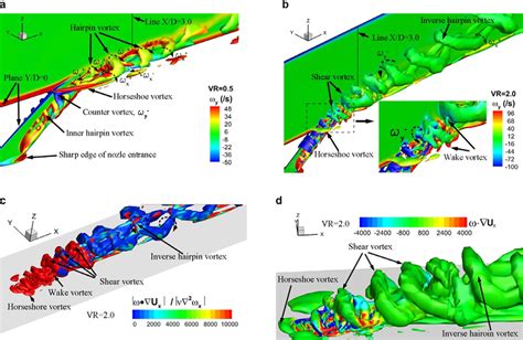 Spanwise Vorticity Y On Iso Surfaces Of A P S For Vr