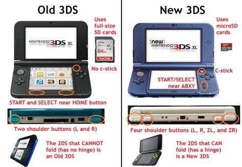 Troubleshooting (MSET9) | 3DS Hacks Guide