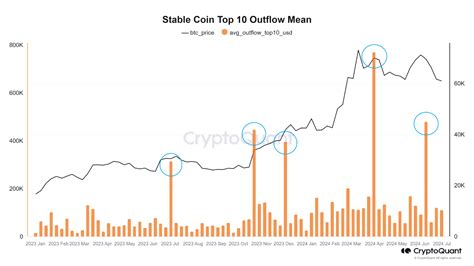 Cointurk News Bitcoin Blockchain And Cryptocurrency News And Analysis