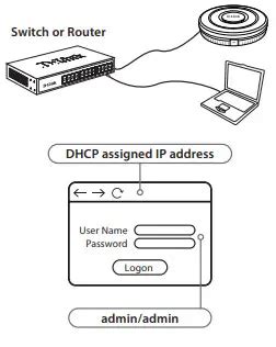 D Link DWL X8630AP Unified AX3600 Dual Band PoE Access Point User Guide