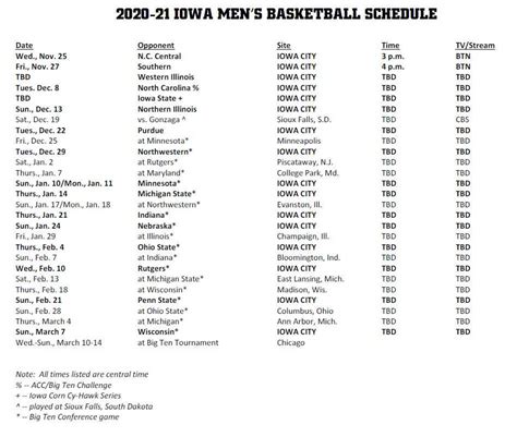 Iowa Hawkeye Men's Basketball Schedule 2023: News, Tips, Review, And ...