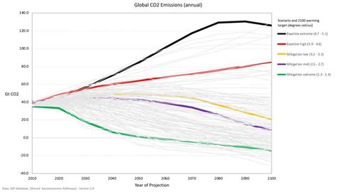 Climate Change Scenario Analysis - Actuaries Digital