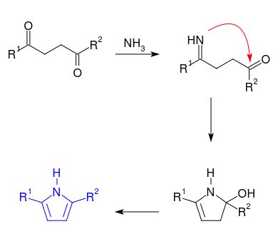 organic chemistry - reaction of diketone with ammonium carbonate at 100 ...