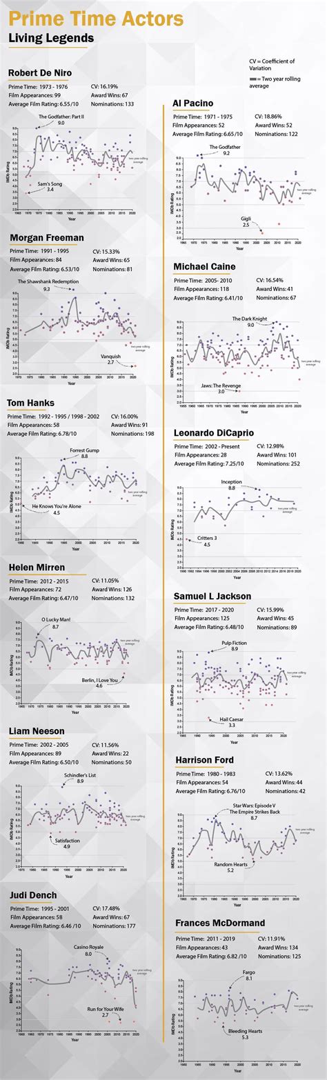 Updated Table On Time To Brute Force Passwords Infographics