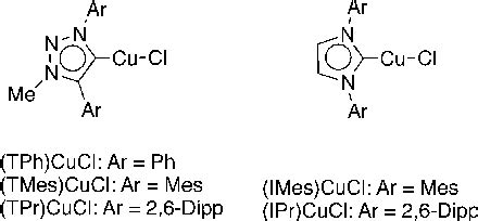 Figure 1 From Direct C H Carboxylation With Carbon Dioxide Using 1 2 3