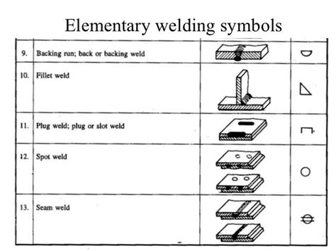 Welding Symbols