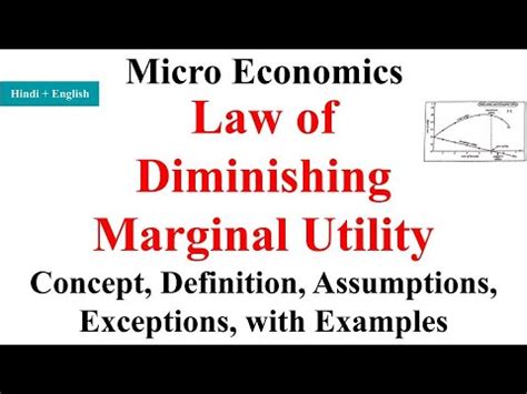 Law Of Diminishing Marginal Utility Law Of Diminishing Returns Law Of