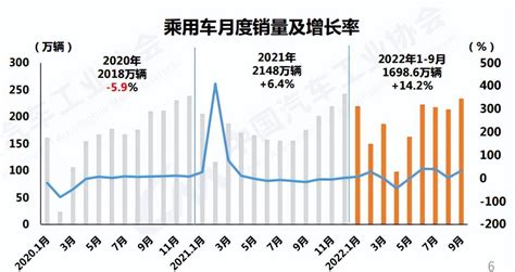 购置税优惠等促消政策持续发力 9月车市“淡季不淡、旺季仍旺”搜狐汽车搜狐网