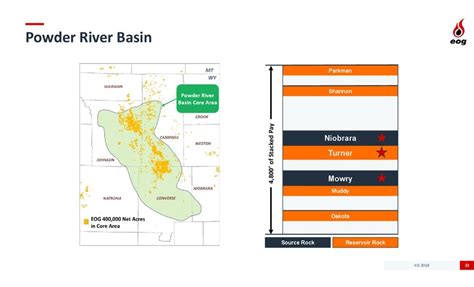 Powder River Basin - News, Maps, Companies, Wyoming