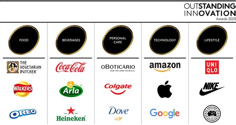 Estas son las cinco lecciones que dan las marcas más innovadoras del mundo