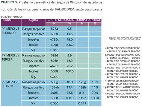 Prevalencias de desnutrición BM Editores