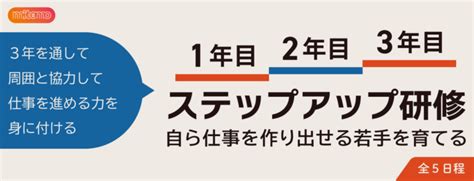 1年目・2年目・3年目ステップアップ研修 ミテモ株式会社