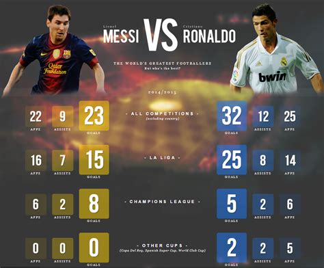 Ronaldo Vs Messi Wallpaper 2015 Wallpapersafari