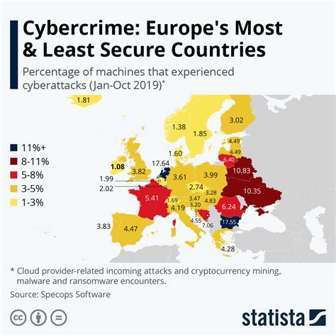 Cybercrime Europes Most And Least Secure Countries Where Greece