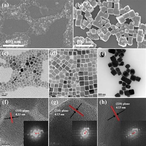 A Xrd Patterns Of Synthesized Cspbbr 3 Ncs And A Standard Monoclinic