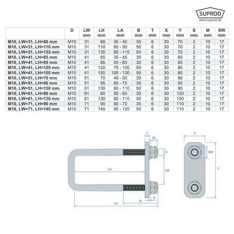 U Bout M10 Met Klemplaat En Moeren Gegalvaniseerd SUPROD 10 90