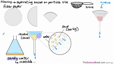 Aqa Gcse Chemistry Separating Mixtures Youtube