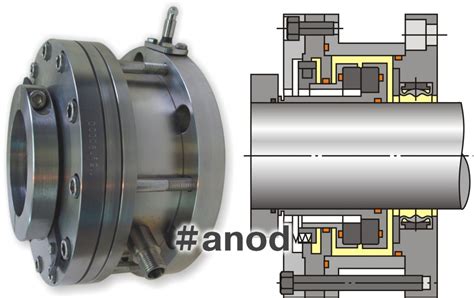 Дейдвудное торцевое уплотнение | АНОД-Северо-Запад, торцевые уплотнения ...