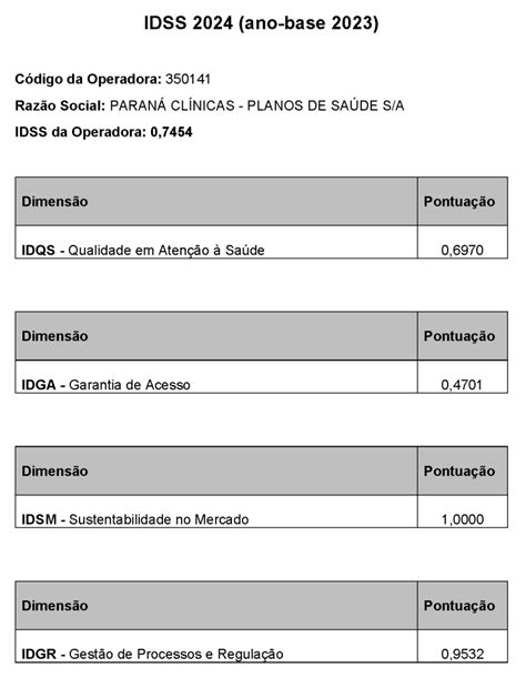 Ndice De Desempenho Da Sa De Suplementar Idss Ano Base