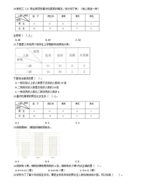 人教版三年级下册数学期末培优专题复习 专题3 复式统计表（有答案，带解析） 教习网 试卷下载