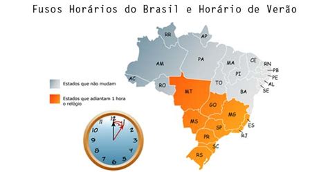 Hor Rio De Ver O E Os Quatro Fusos Hor Rios Do Brasil Geografia Enem