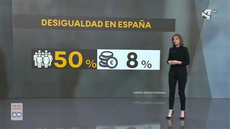 Desigualdad En España Canal Asg Aragón Sostenible Cartv