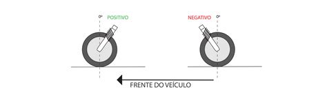 Entendendo As Medidas Do Alinhamento De Rodas Laserteck