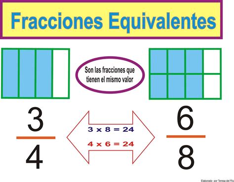 Aprendemos Junt S Las Fracciones Equivalentes