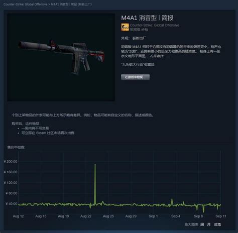 Csgo皮肤推荐——m4a1 消音型 简报