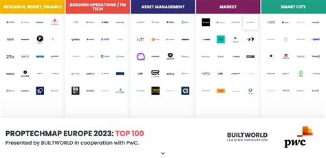 A Proptech Landscape Map Justin Kirby Dmc