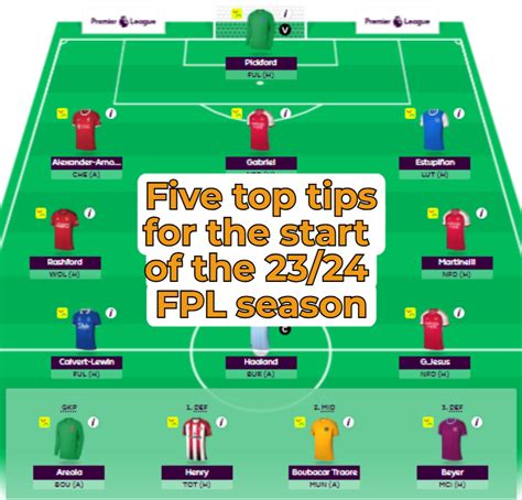 Top Five FPL Tips for the Start of the 23/24 Season - Full90 FPL