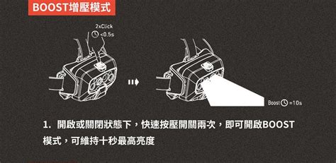 德國Ledlenser HF8R Signature充電式數位調焦專業頭燈 2000流明 瑞格華大海刀品