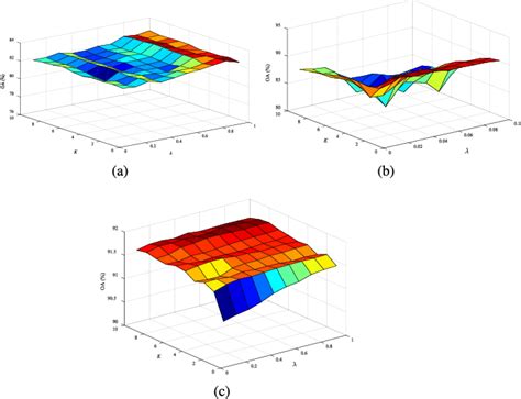 Figure From Spectralspatial Feature Extraction For Hsi