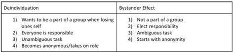 Psyc Social Psychology Flashcards Quizlet