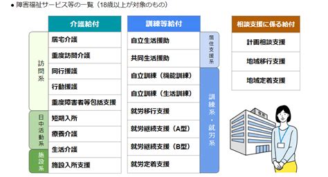 障害福祉サービスとは？ 多く利用されているサービスと利用者負担額 障がい者としごとマガジン