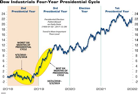 Navigating Mid Term Elections Smooth Sailing Or Choppy Waters Ahead