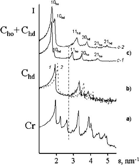 SAXS Patterns Of Caesium 2 3 4 Tris Dodecyloxy Benzenesulfonate 8 A