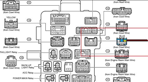 2002 Toyota sequoia fuse box diagram