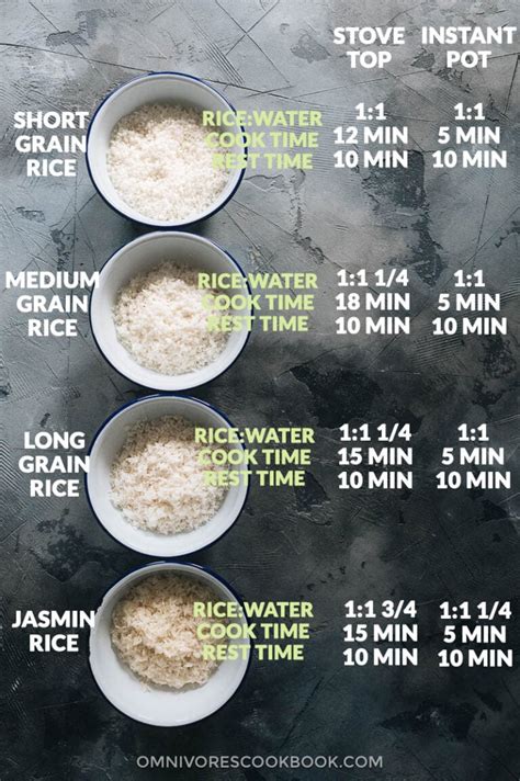 measure dry rice  cooked rice  tammy travis blog
