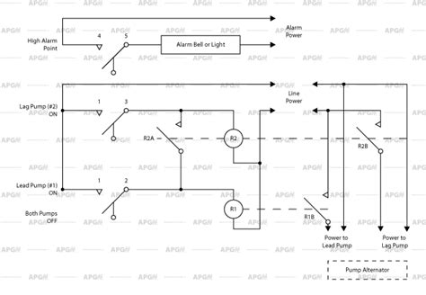 Zoeller Duplex Pump Control Panel Wiring Diagram Houses Apartments