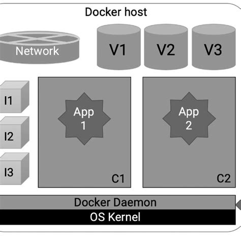 Kvm Hypervisor Architecture Based On 69 Download Scientific Diagram