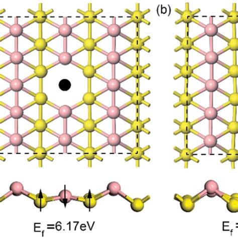 Top And Side Views Of The Optimized Structures For A Borophene With A