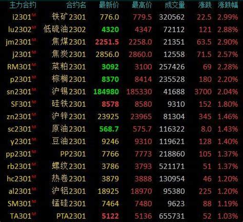 期市早盘：商品期货多数上涨，焦煤、铁矿石涨超3％，焦炭涨超2％ 油价 原油 冲突