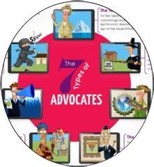 The 7 Brand Advocate Types You Need To Know (Infographic) | Infographic marketing, Social media ...