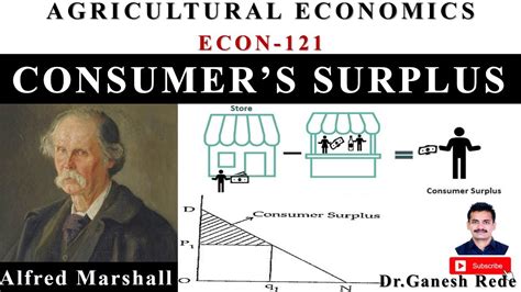 ECON 121 Fundamentals Of Agricultural Economics Consumer S Surplus