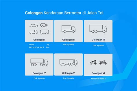 Klasifikasi Golongan Kendaraan Yang Ada Di Indonesia Kargo