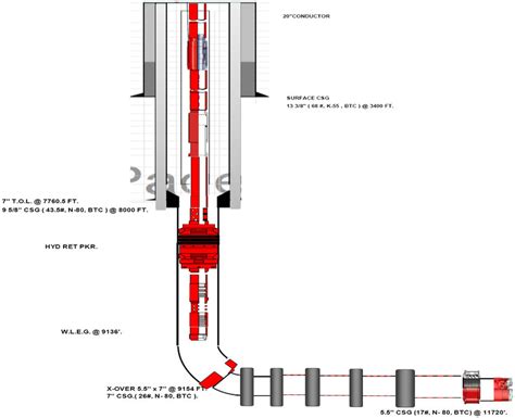 Horizontal Wellbore Diagram