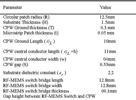 Table I From Impedance Matching For RF MEMS Based Microstrip Patch